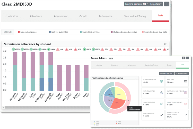 K-12 Schools Data Analytics Submission Adherence