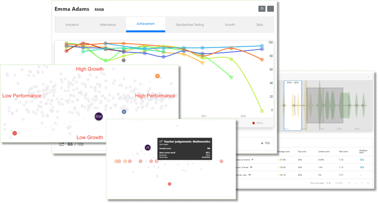 K-12 Schools using Cohort Growth Analytics