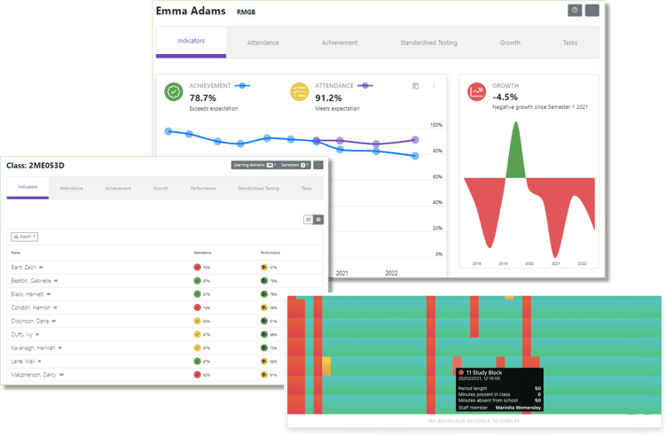 K-12 Schools Data Analytics Using Attendance Data