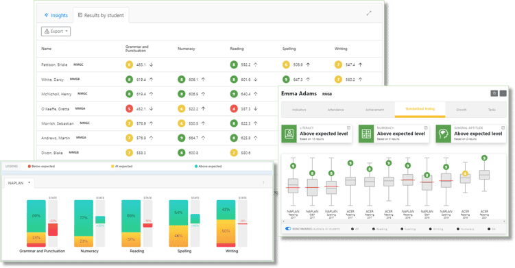 K-12 Schools Using NAPLAN Data as Part of its Data Analytics